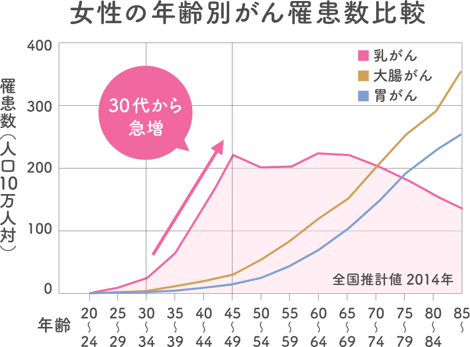 西住みほ「乳首感じるんでしたよね？」 : NaNじぇい