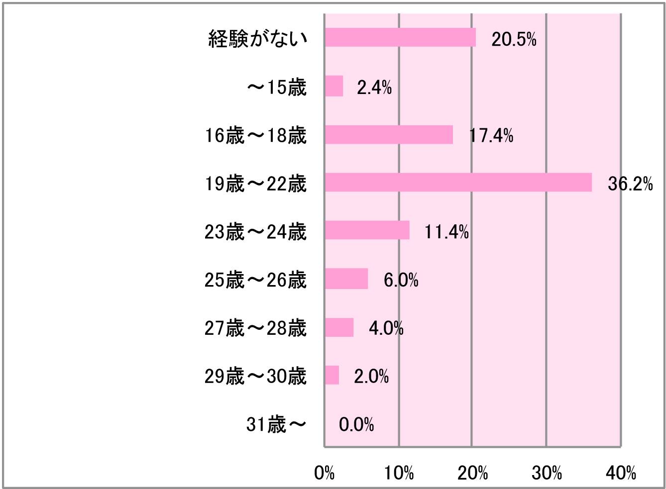 はじめての生セックスにどハマりした従姉妹達と過ごす○ませ田舎性活1 - ぽるちーに/もえまん