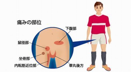 京都市伏見区／股関節痛を根本改善＆再発予防《医療関係者も絶賛》