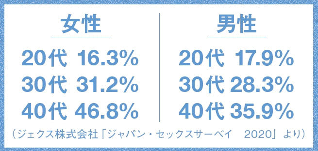 セックスで泣く女性「泣きマンちゃん」の心理を大解剖！男女別対応法も紹介｜駅ちか！風俗雑記帳