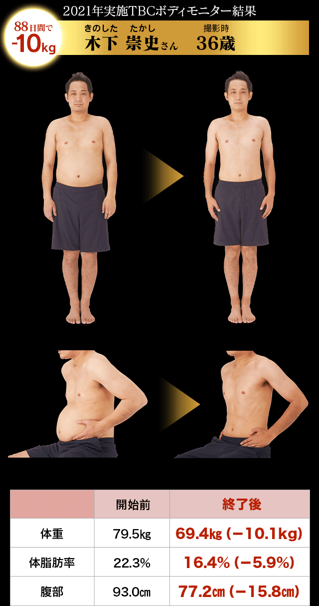 【医師が監修】痩身エステの効果とポイントを解説 | 男のためのダイエットマニュアル