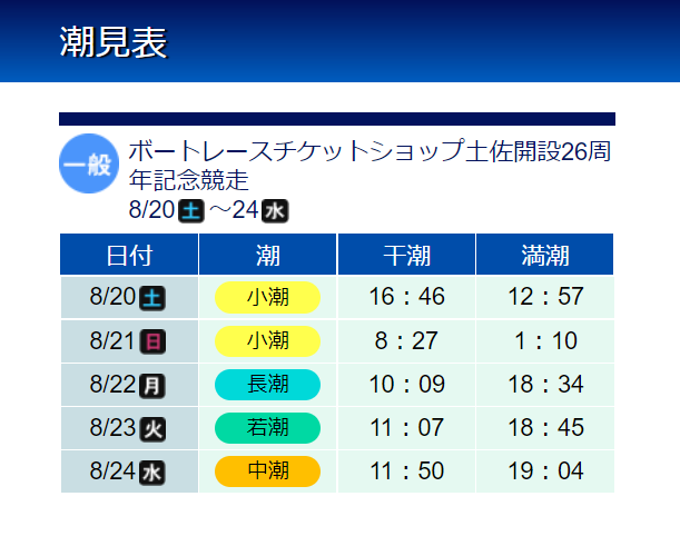 中国の競艇場】ボートレース徳山について特集！過去最高の配当金を出したボートレース場とは - 競艇レポまとめ