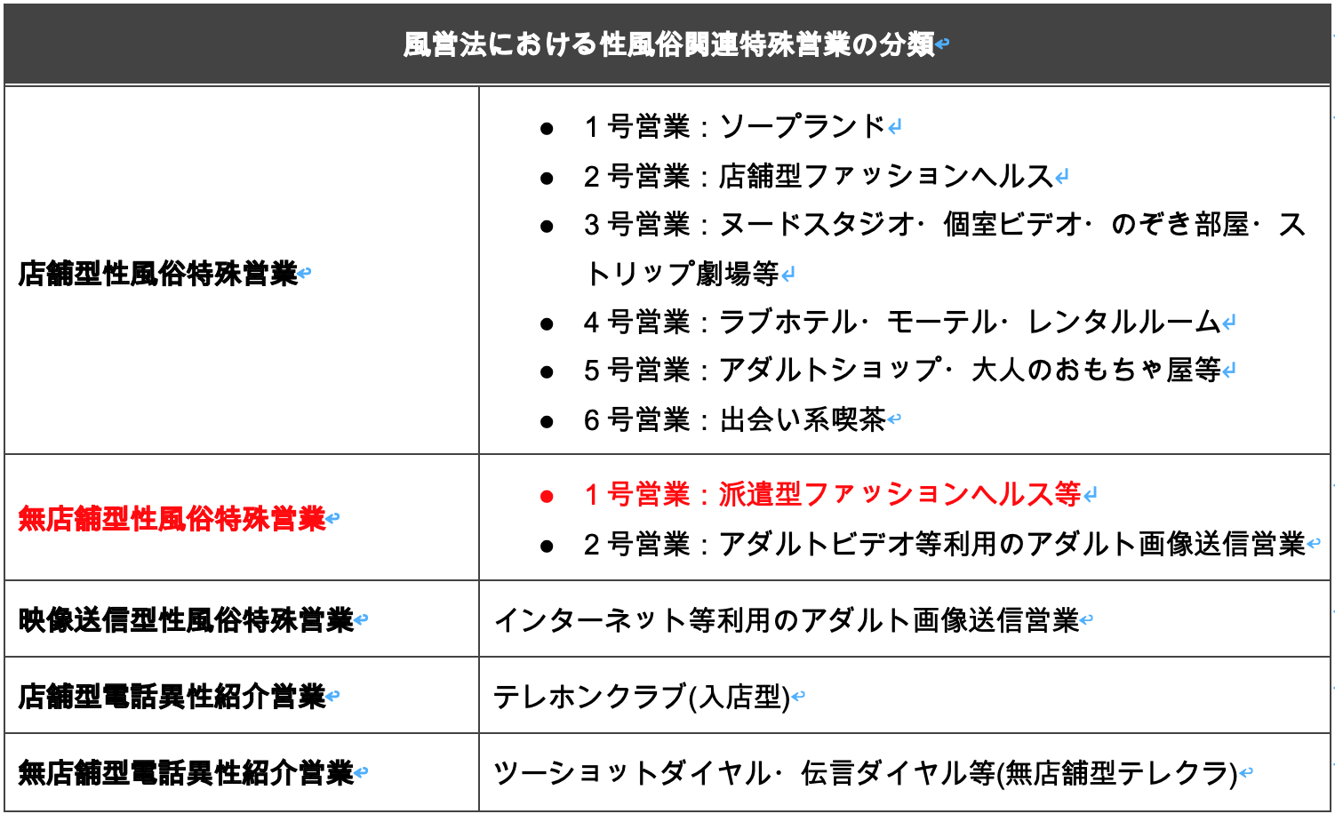 インターネット上のアダルトショップ（無店舗型性風俗特殊営業2号）の営業開始の届出 | 千葉県の風俗営業許可申請なら千葉風俗営業許可取得代行センター