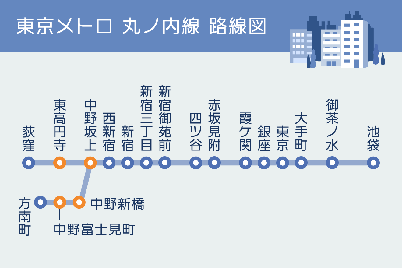 神田川を越えて新宿から中野へ。東京散歩・中野区 | カリッとした毎日。