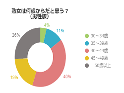 女性は何歳からおばさん？」に女子大生が答えた意見が…。