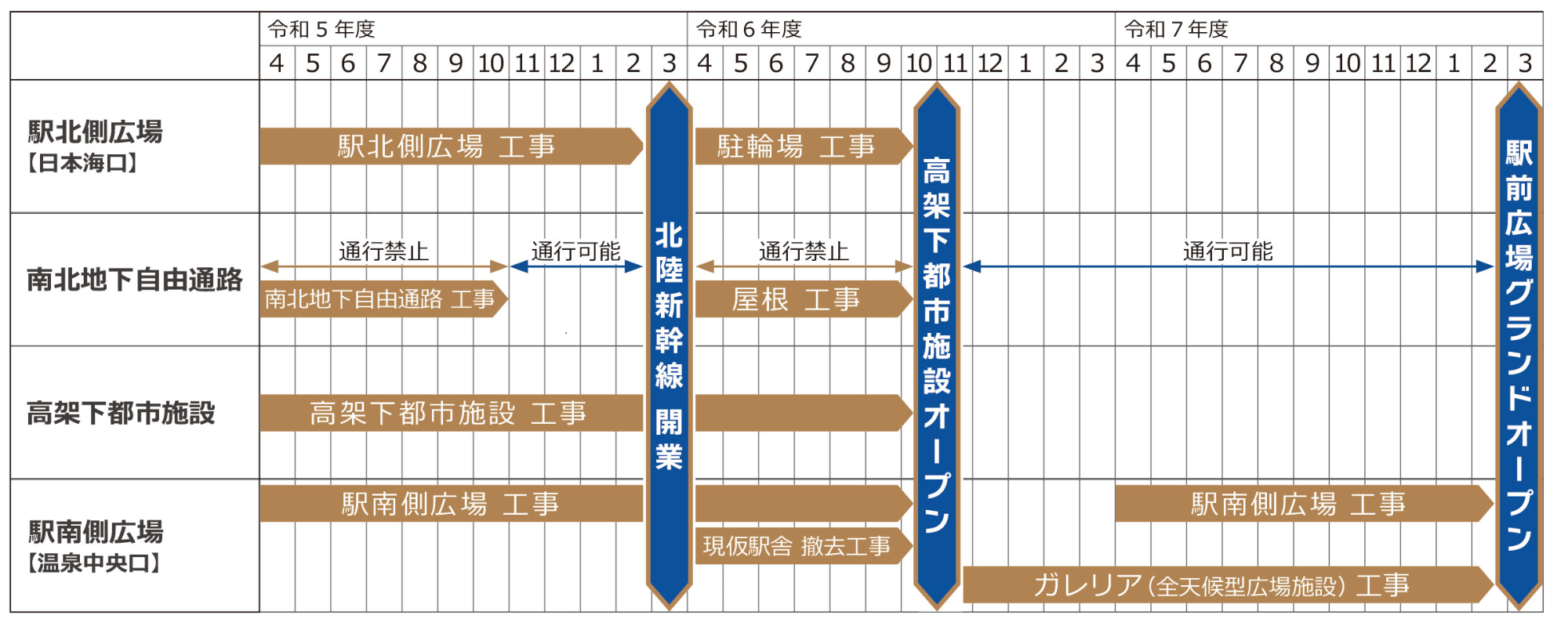 日本海観光バス ブルーライナー加賀四湯号 :