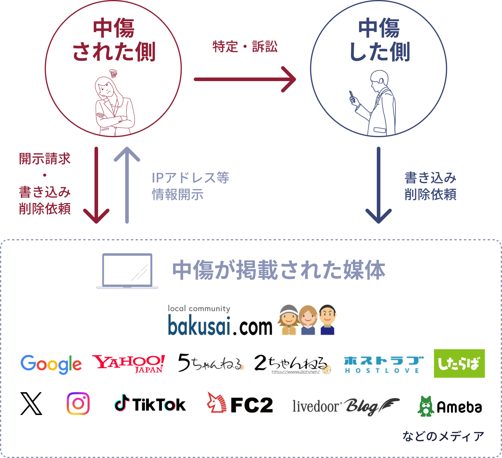 円盤デリヘル嬢、爆サイで誹謗中傷され反撃に出る！！ : 風俗まにあ