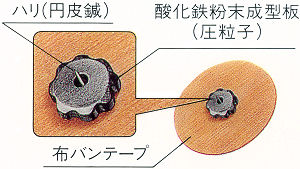 乳首開発】スポールバンでする乳首開発のススメ～ちちのひ(乳の日)記念記事～ - DLチャンネル みんなで作る二次元情報サイト！