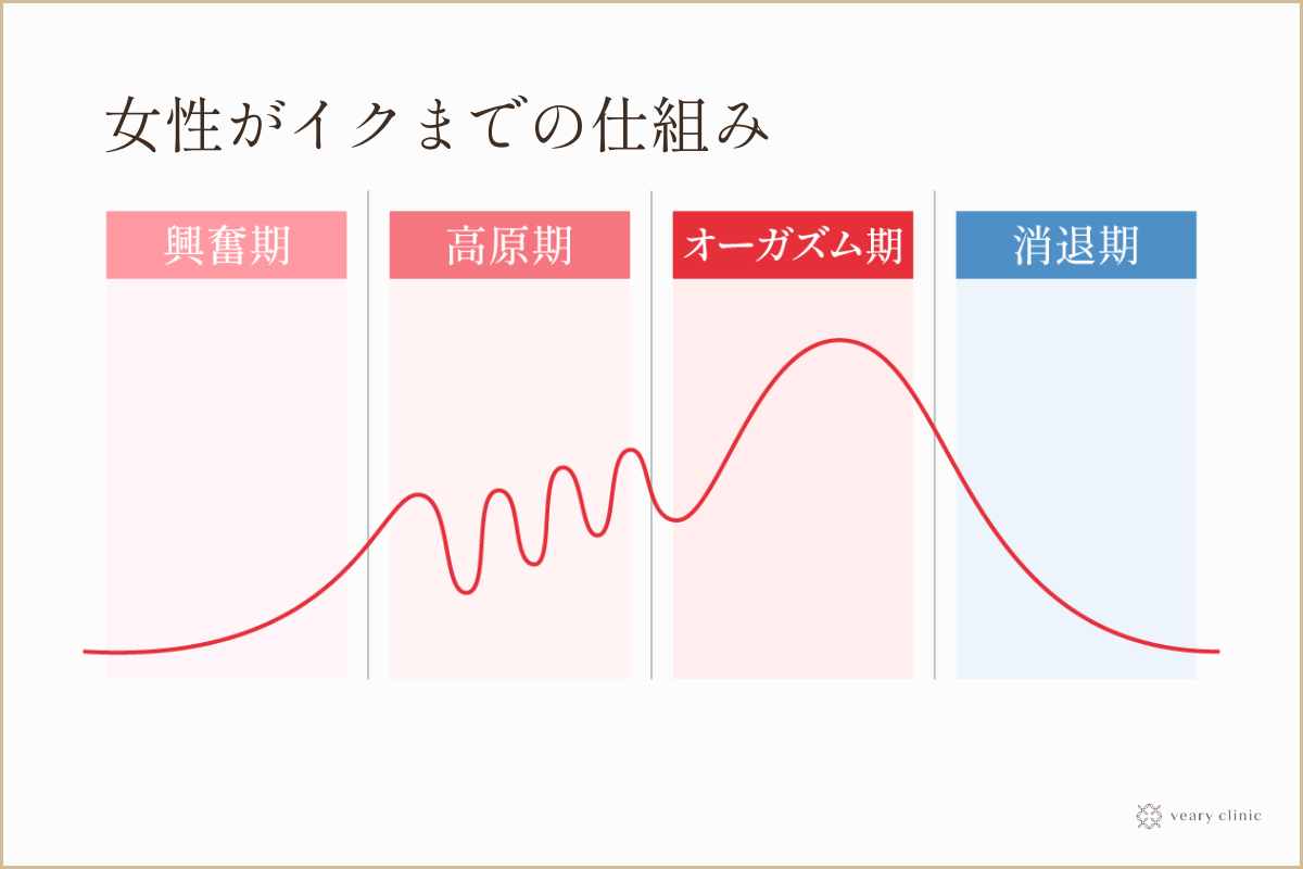 女性が“イケる方法”を女医が徹底解説｜喜ばせるテクニックとは？ ｜ TAクリニックグループ｜美容整形・美容外科｜全国展開中｜