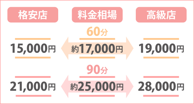 大阪 日本橋 デリヘル 風俗 |