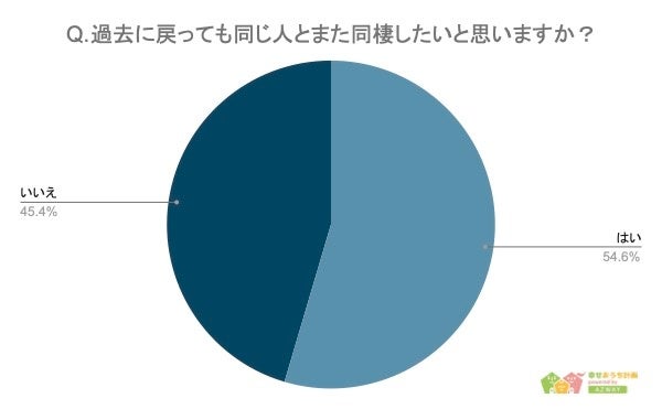 あなたの「理想リスト」が逆に、婚活をうまくいかせない！？正しい活用法は？ | スパルタ婚活塾