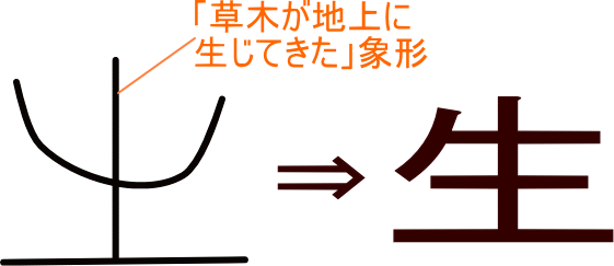 難読】“なまる”じゃない！ 「生る」の正しい読み方｜「マイナビウーマン」