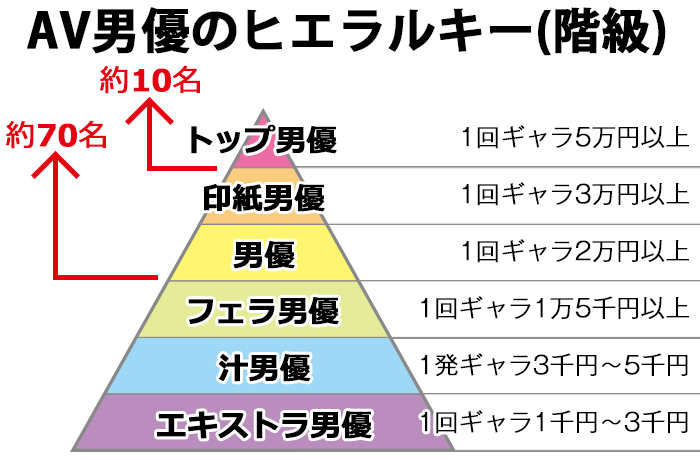 アコムダッシュ(ランカーさん移籍金30万〜) on X: 