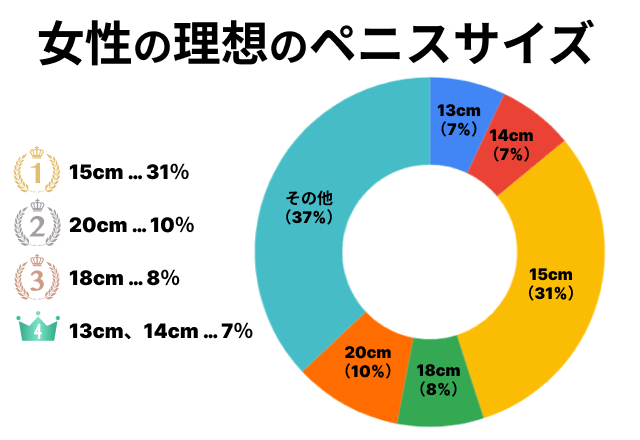 ヤリマンが解説】粗チン好きなエロい女性がけっこういる！大きくなくても感じれる！ | Trip-Partner[トリップパートナー]