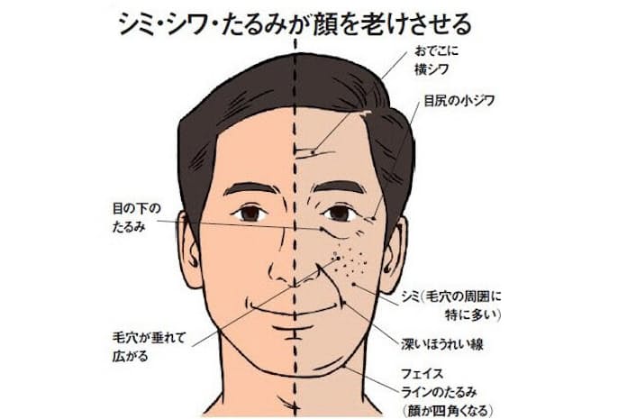 メンズもアンチエイジングで10歳若返る！老け顔男性の原因と改善策を徹底解説！