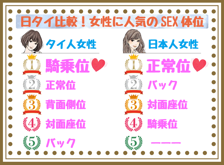 好きな体位・苦手な体位ランキング発表！男女341人の赤裸々コメントも | ランドリーボックス