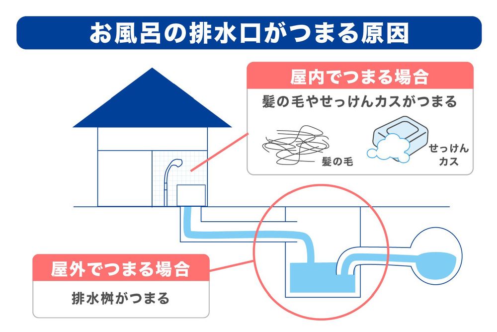 浴室・台所用 泡の排水口クリーナー - 商品のご案内 |