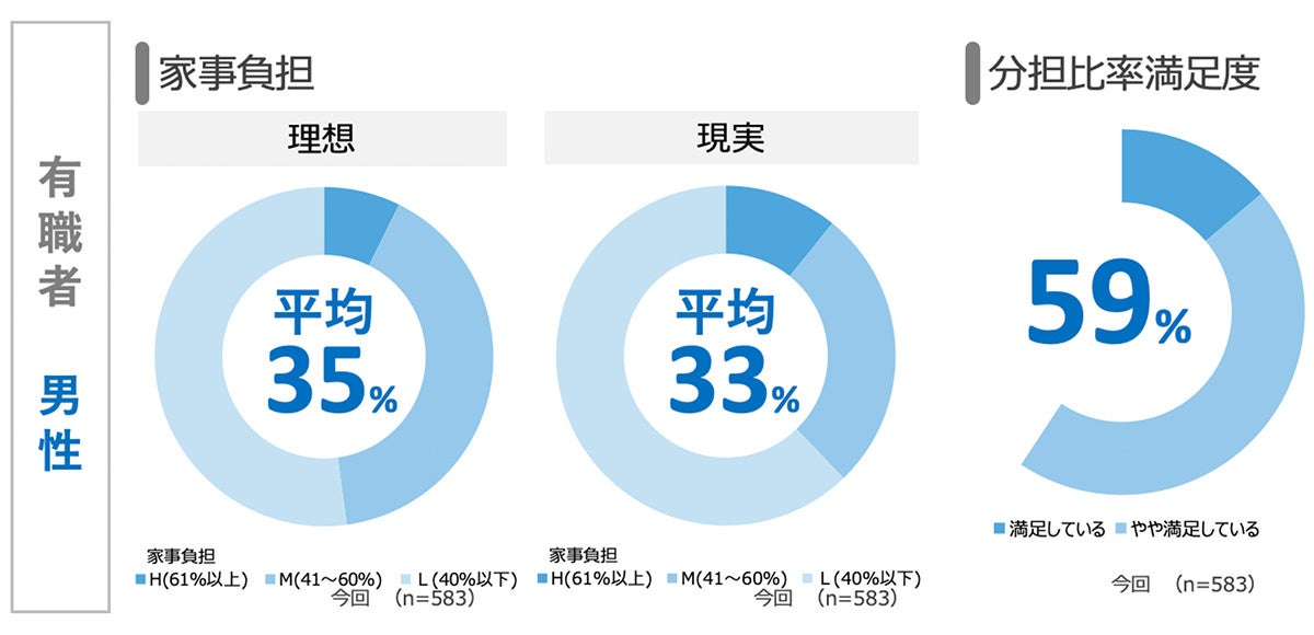 30代女性「M字カーブ」解消進む 2020年労働力率上昇 - 日本経済新聞