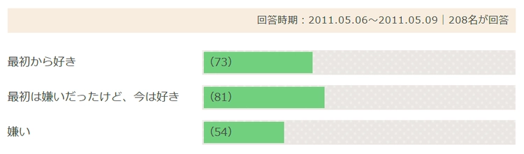 パートナーとの愛が深まるセックスの体位15選 | ラブ・セックス |