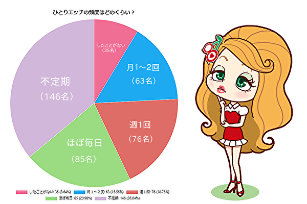 女のコのひとりエッチ完全マニュアル イラスト版……ひとりエッチ -