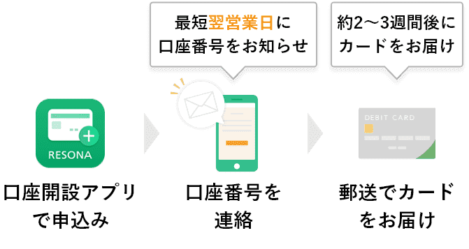 株式会社りそな銀行秋葉原支店（千代田区神田和泉町） | エキテン