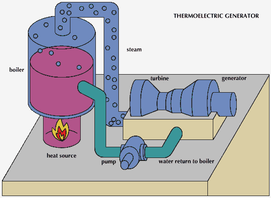 Electric Heating or