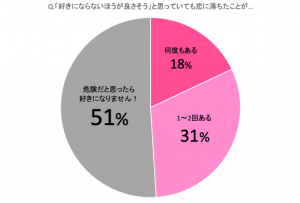 男性の理性が飛ぶ・我慢できなくなる瞬間7選！恋愛で理性を失うの意味とは？ | BELCY