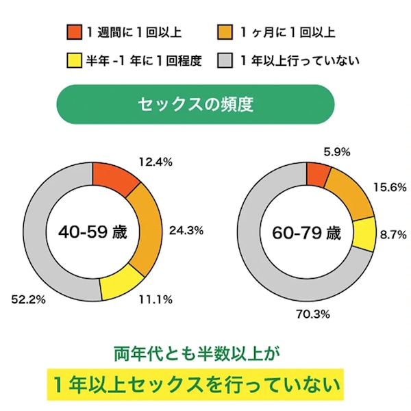 女性がオナニーをする平均頻度とは？ 正しいやり方も解説｜「マイナビウーマン」