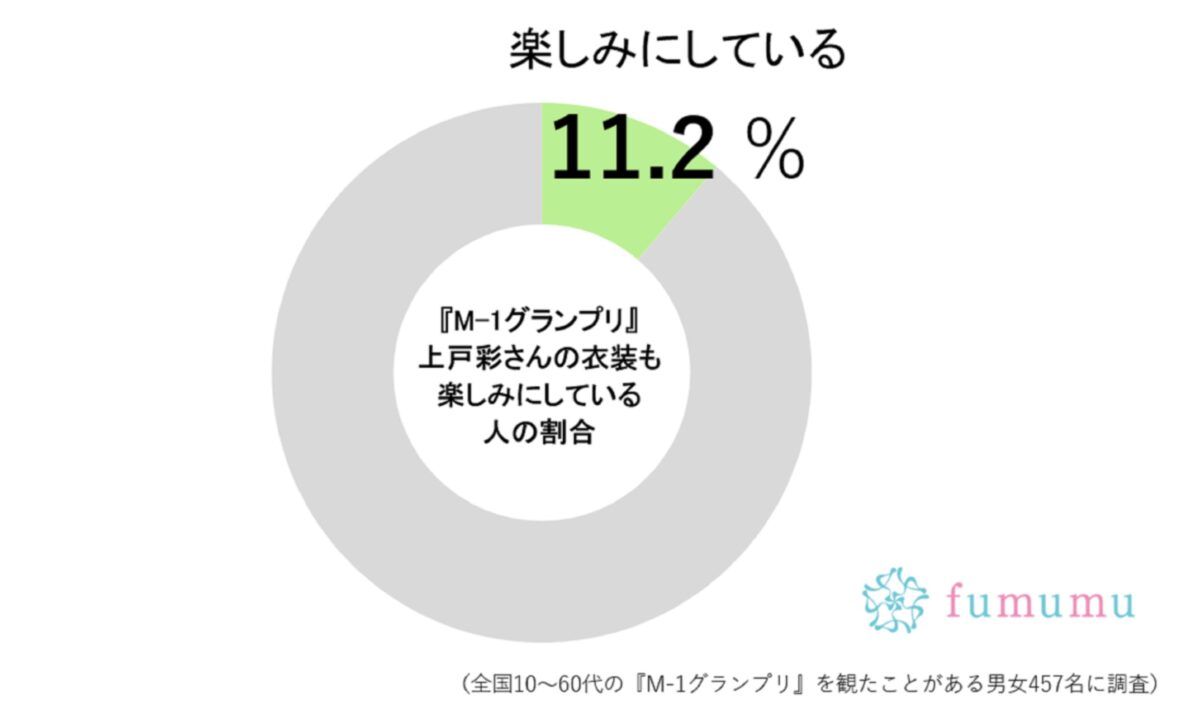 グラフでわかる「SとMの比率診断」 | 笑うメディア クレイジー