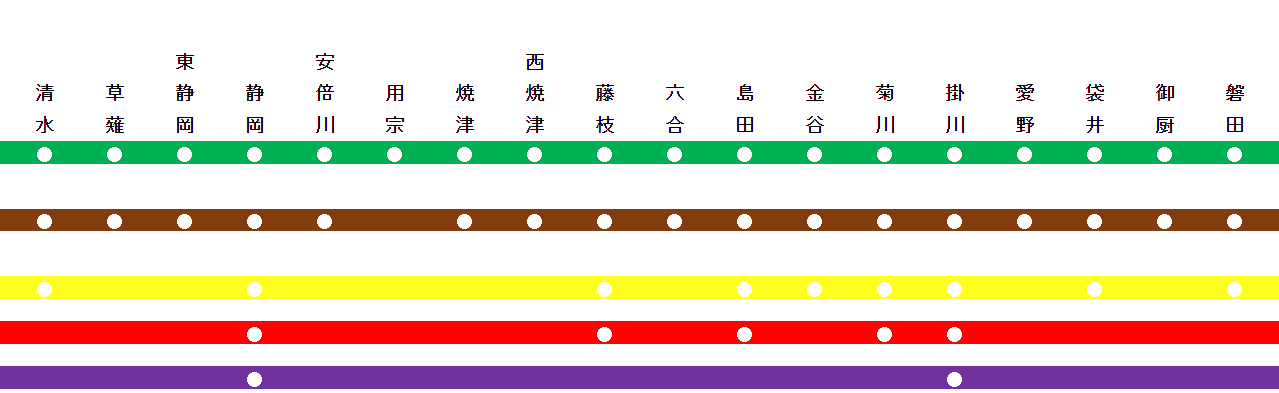 静岡県静岡市清水区草薙の駅一覧 - NAVITIME