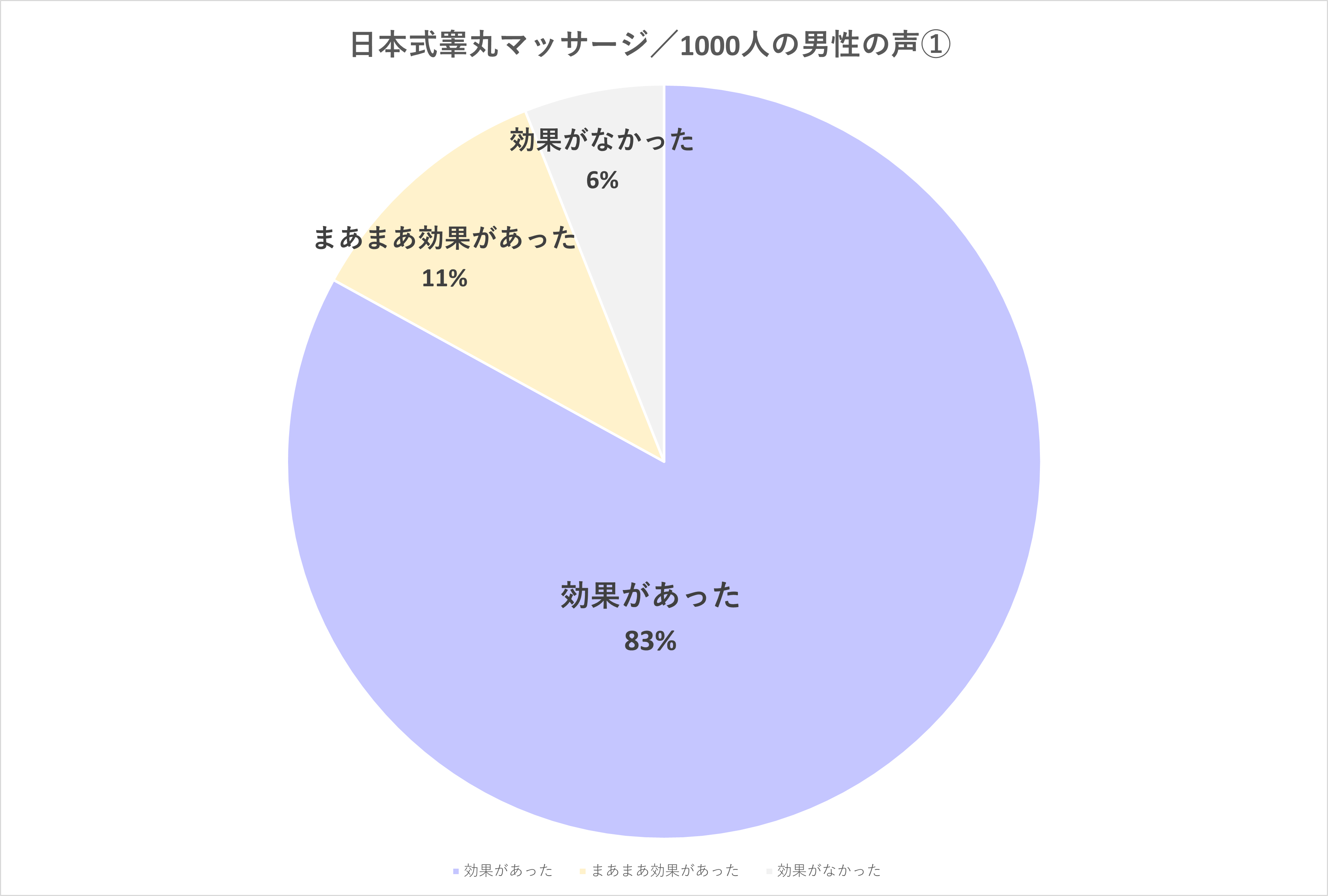 フェムケアとパートナーシップのための睾丸マッサージ