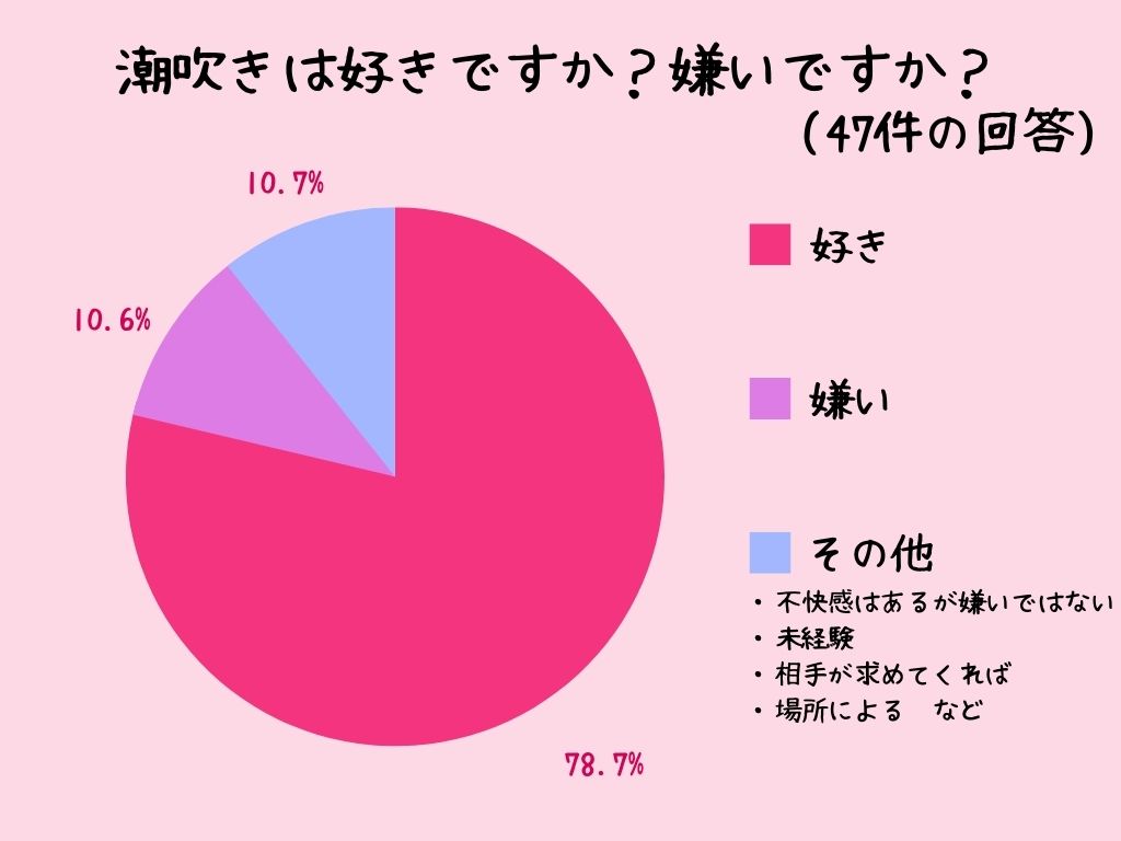 責め好き女性におすすめ【男の潮吹き】させるテクニックを教えます！ | シンデレラグループ公式サイト