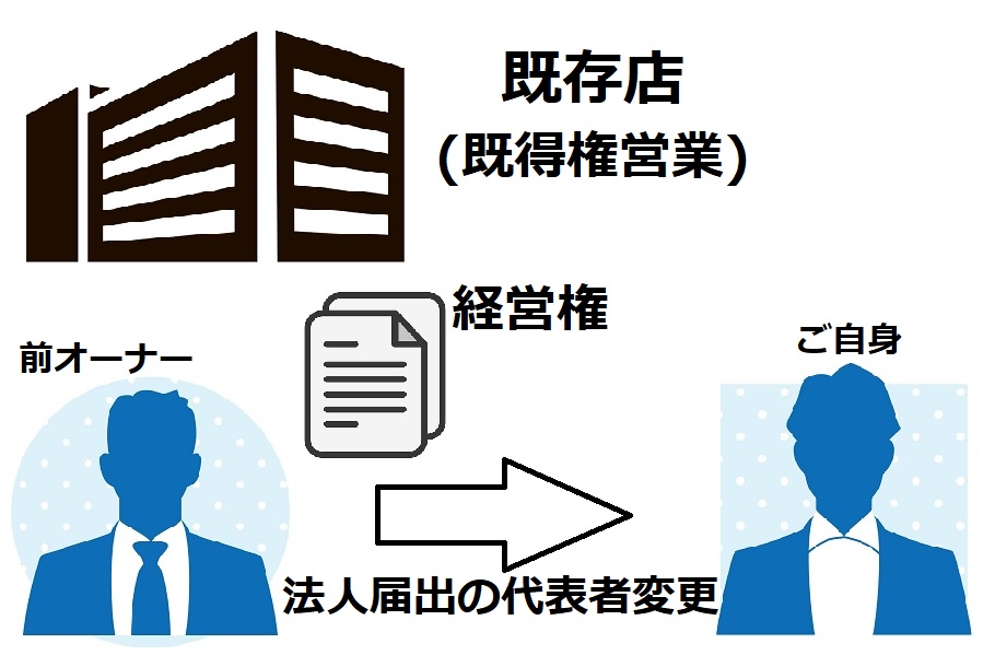 成功への道を切り開く！風俗店開業と経営に必要な全知識