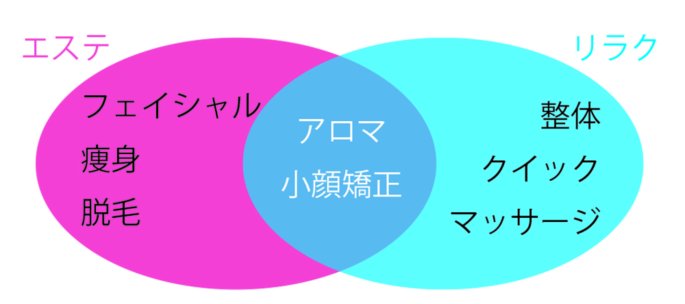 エステとリラクゼーションの違い！施術の特徴や目的はどう違う？【ミヤタッチコラム】 | 業務用美容・エステ機器の卸・仕入通販は【ミヤタッチ】