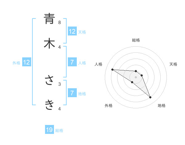 メディア掲載】毎日新聞に理事長青木が掲載されました！ | NPO法人へき地保健師協会