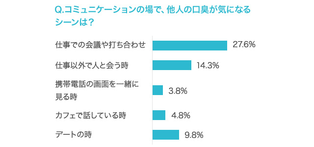 口臭の症状・原因｜くすりと健康の情報局