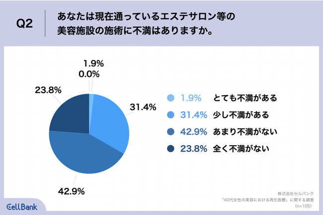 40代.50代に選ばれる！宇都宮の薬剤師が行うエステサロン Chambrette clarire