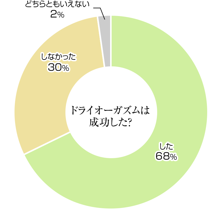 ドライオーガズムとは？射精せずに快感を得る性感帯とやり方 | 梅田の風俗・ホテヘルなら未経験娘在籍店【スパーク梅田】