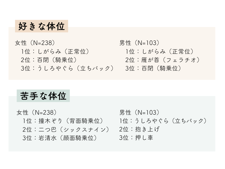 騎乗位のコツ♡女子も気持ちよくなる動き方や男子がよろこぶテクニック＆セリフまとめ | ファッションメディア - andGIRL