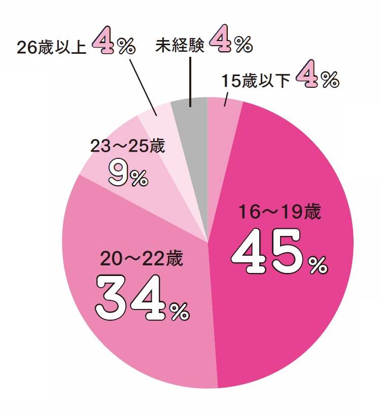 初体験からセックス漬けだったカップル！成績が下がってしまいエッチ禁止を約束するが、我慢できない彼女は彼氏にエロ写真を送り付け… | 無料エロ漫画サイト