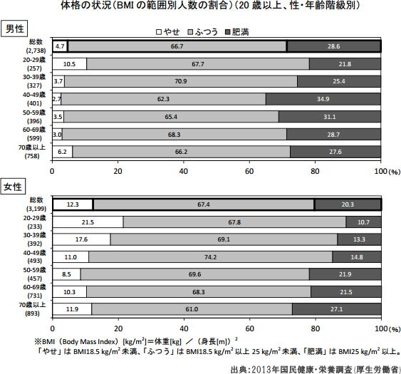 女性就業率の「M字カーブ」について - 埼玉県