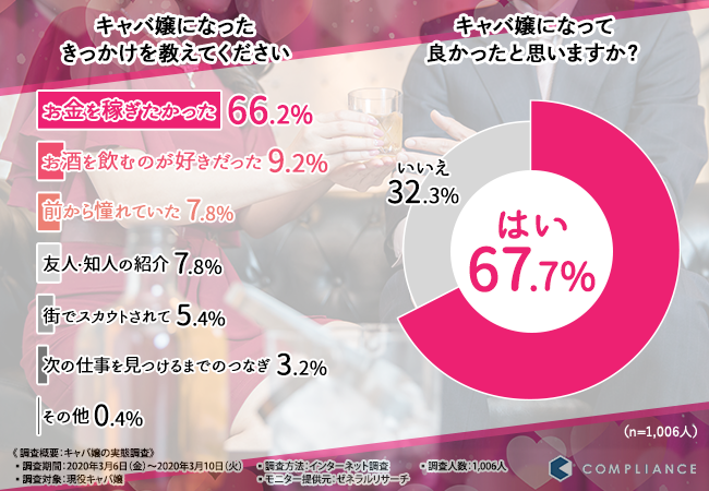 キャバクラとクラブの違いとは？接客スタイル・客層・給料について | キャバクラ体入・求人バイト情報｜キャバキャバ