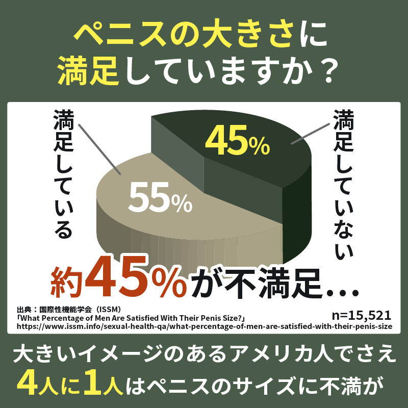 ペニスの大きさの正しい測り方について解説！ちん長を測って自分のちんこのサイズを確認しよう | Men's