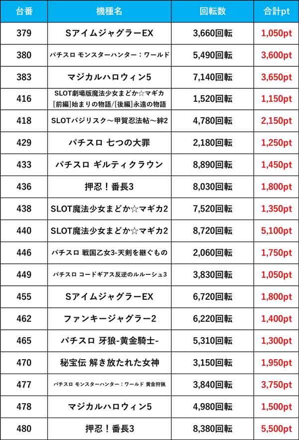 仙台・国分町の風俗店、経営者ら3人逮捕 禁止地域で営業した疑い 宮城県警 |