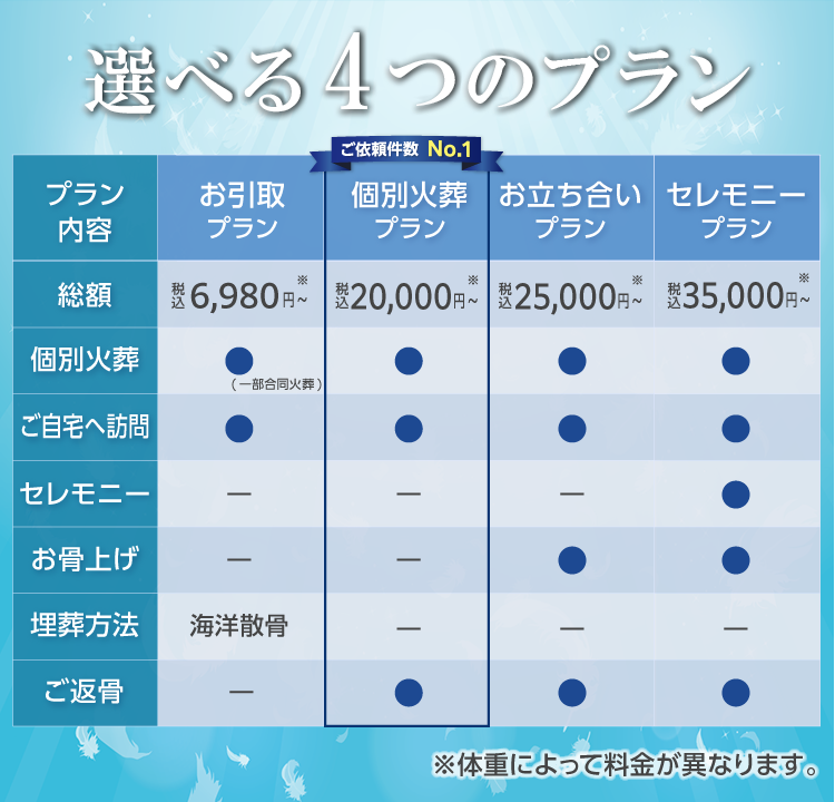 開店】激レア卵は早い者勝ち！エキュート立川入口ちかくに高級卵のバイキング『幻の卵屋さん』がオープンしてる。3月21日まで | いいね！立川