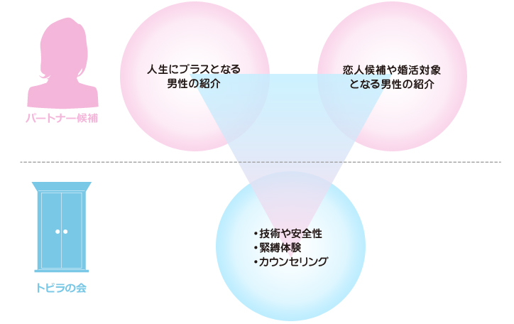 性風俗世界を生きる「おんなのこ」のエスノグラフィ - 株式会社