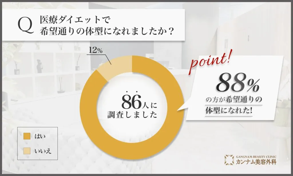 天王寺で医療ダイエットがおすすめのクリニック7選【厳選】2024年12月最新版