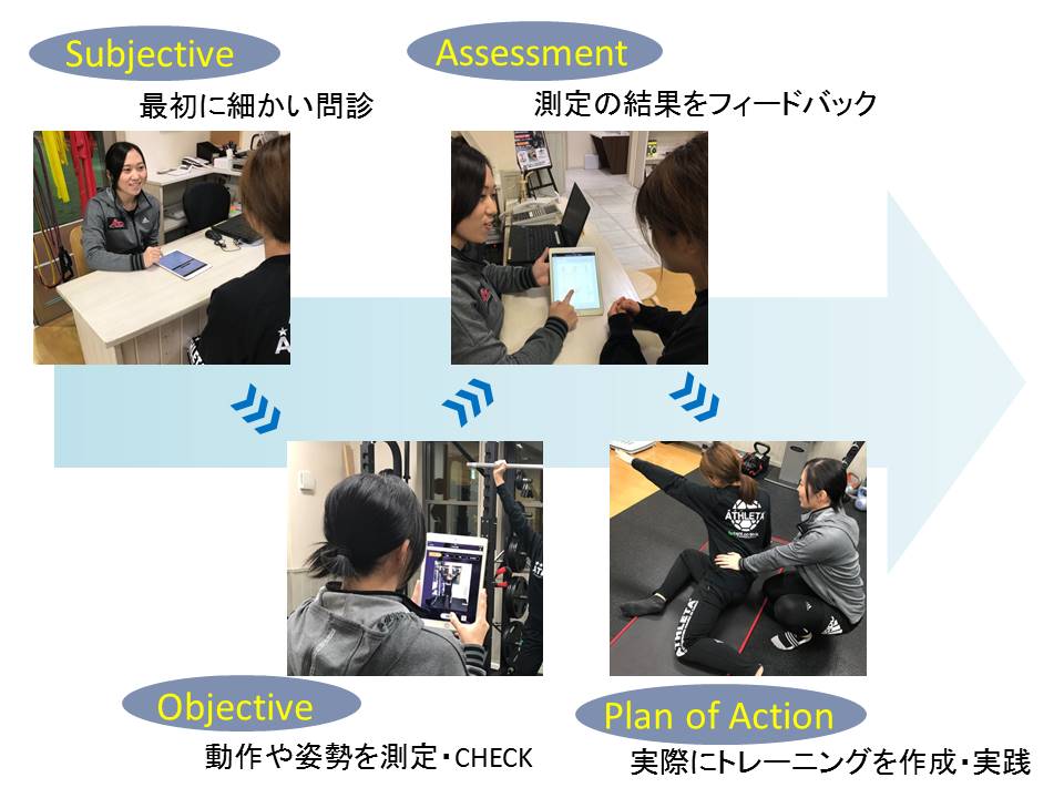 ソープの面接から体験入店までの流れ！体入後はどんなことをするの？ – Ribbon