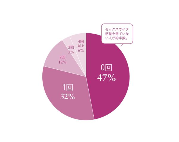 女性のイク感覚ってどんな感じ？まだイク感覚がわからない女の子のためテクニックとは