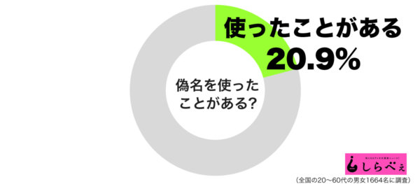 中居正広が使ってる偽名が話題…で、フツーの人の偽名を調べてみた « 日刊SPA!